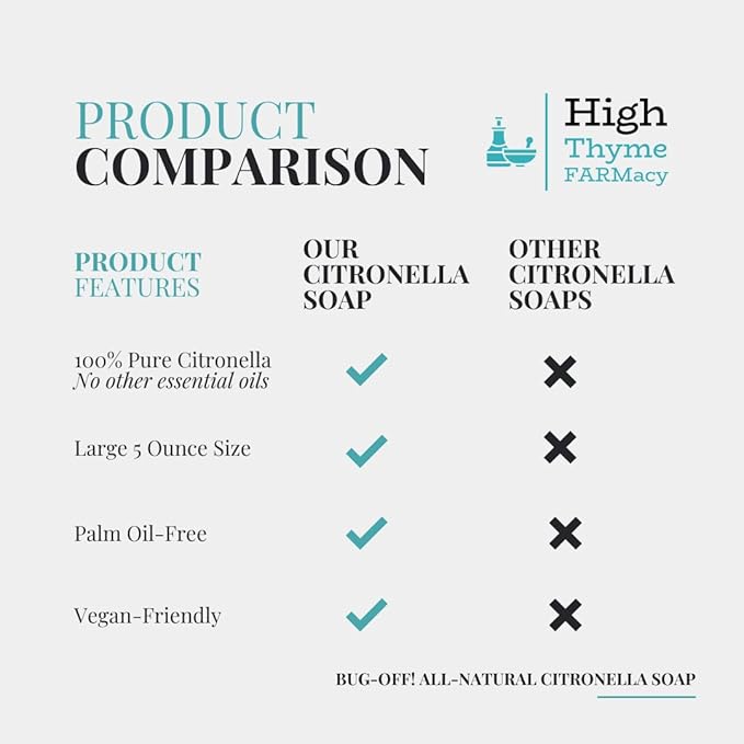 Bug-Off! All-Natural Citronella Soap for Humans - 5 Oz Organic Soap with Pure Citronella Oil - Handmade Olive Oil Soap - Biodegradable Soap for Camping – Bar Soap w/ Citronella Essential Oil