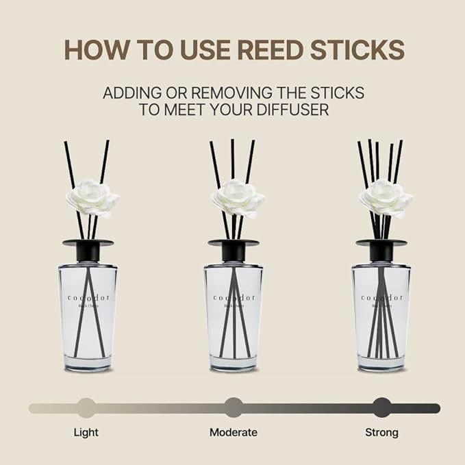 COCODOR White Flower Reed Diffuser / April Breeze / 1 Pack / Home & Office Decor Aromatherapy Diffuser Oil Gift Set / Large Size, Large Capacity, Big Size Diffuser, Black Edition/16.9Ounce(500 ml)