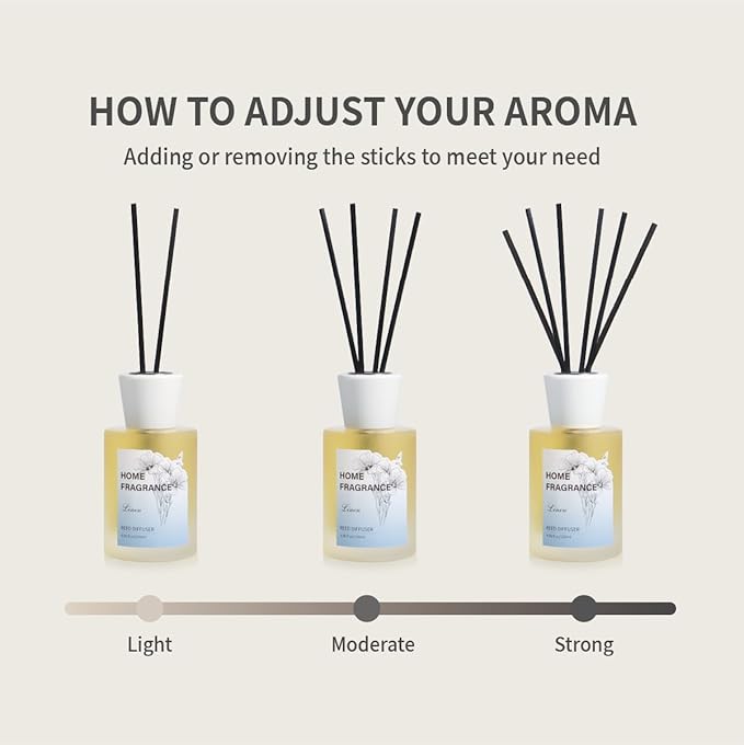 Reed Diffuser - Linen&Sea Guaiac Wood 4.06oz (120ml) 2 Packs Essential Oil Reed Diffuser Set with 16 Sticks, Long Lasting Fragrance for Home, Bathroom, Bedroom, Room, Decor