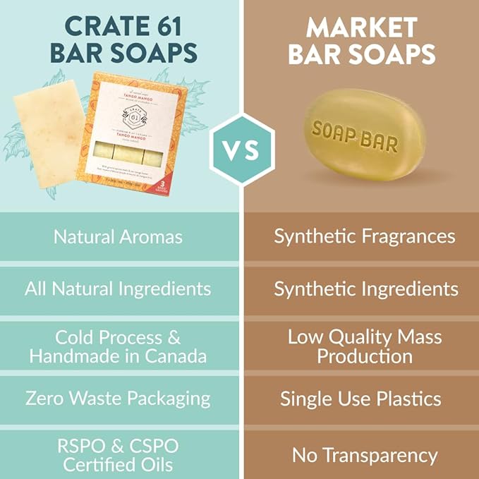 Handmade in Canada, Plant Based Cold Process Natural Bar Soap For Face And Body, With Premium Essential Oils, For Men And Women 3 Pack (Mango)