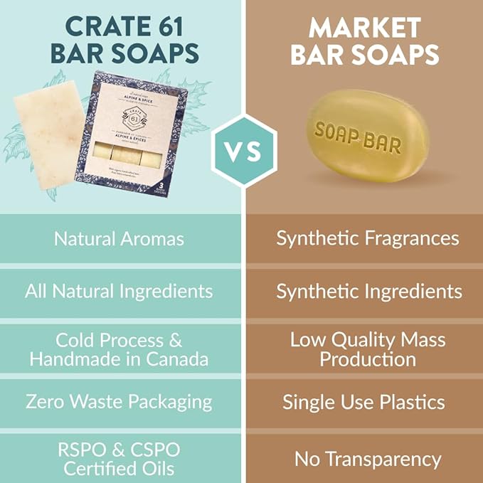 Handmade in Canada, Plant Based Cold Process Natural Bar Soap For Face And Body, With Premium Essential Oils, For Men And Women 3 Pack (Alpine & Spice)