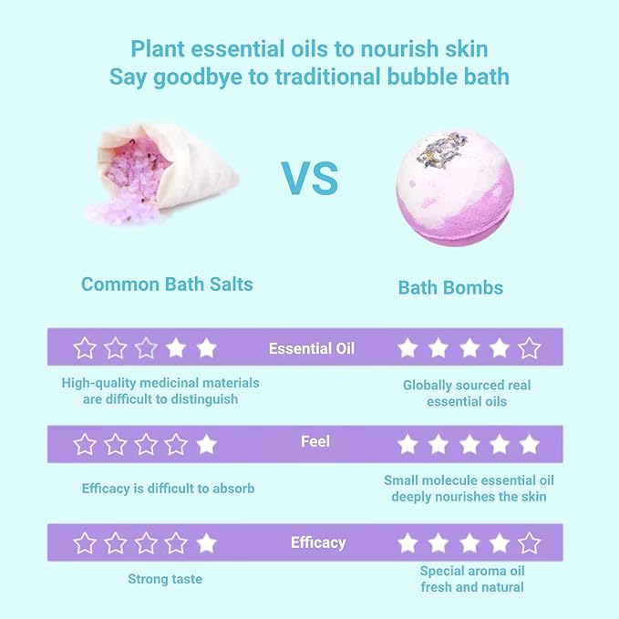 Bath Bombs with Many Different Amazing Ccents,Bath Bombs for Women with Stress Relief SPA, Natural Bulk Bath Bomb Set for Girls with Suprise Refreshing Fragrance