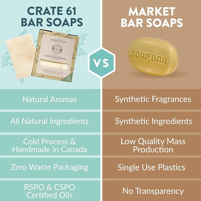 Crate 61, Handmade in Canada, Plant Based Cold Process Natural Bar Soap For Face And Body, With Premium Essential Oils, For Men And Women 3 Pack (Castile (Unscented))
