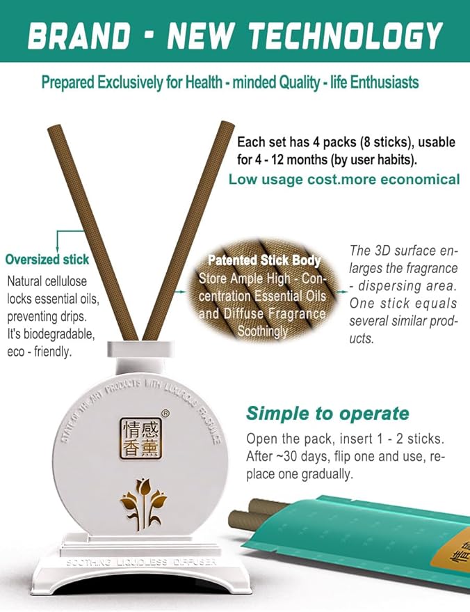 Next Gen Secure Healthy Office Home Set with Liquidless Essential Oil Fragrance Reed Diffuser