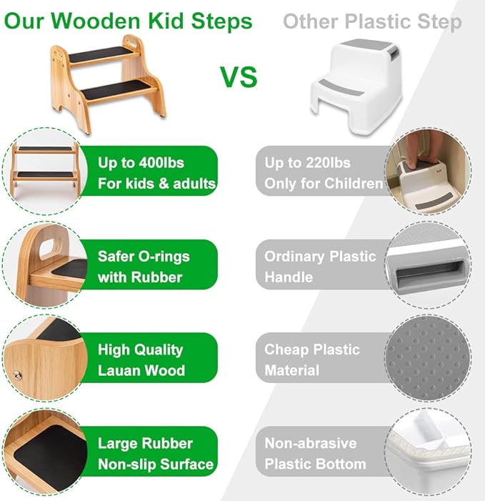 StrongTek Wooden 2 Step Stools for Kids, Toddler with Non-Slip Stepping Surface, Portable Stool with Handles for Bathroom Kitchen and Bedroom, 400 lbs Capacity (Natural)