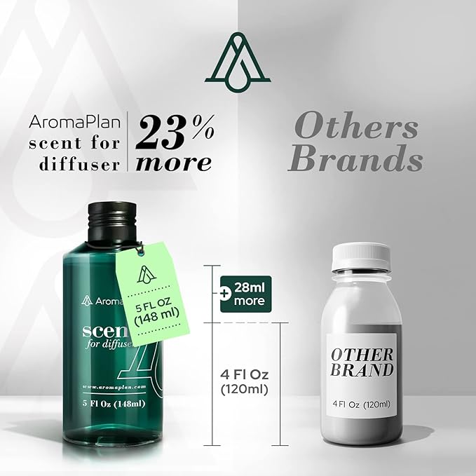 Aromaplan Hotel Scents White Tea & Fig 5 Fl Oz (148ml), Home Luxury Aroma & Hotel Fragrance Diffuser Oil- Hotel Diffuser Oil for Aromatherapy- USA Made, Bigger Bottle, Bolder Aroma & Longer Lasting