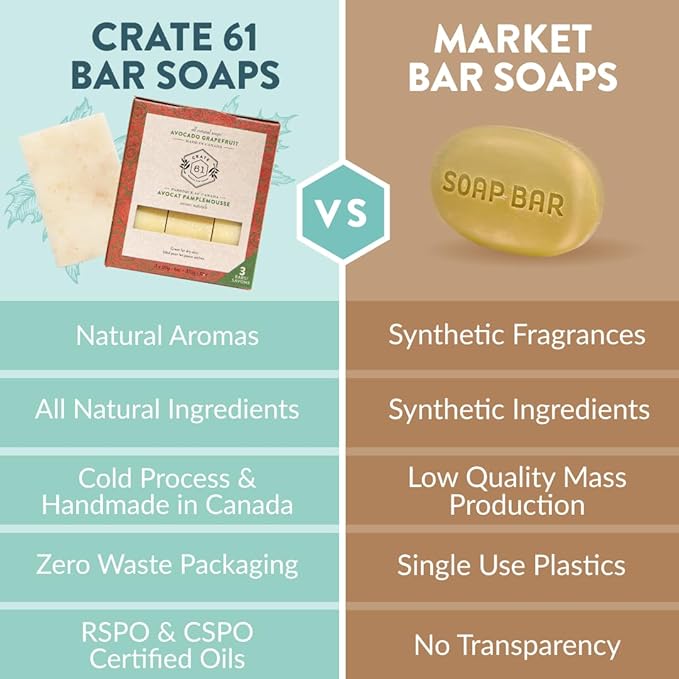 Handmade in Canada, Plant Based Cold Process Natural Bar Soap For Face And Body, With Premium Essential Oils, For Men And Women 3 Pack (Avocado Grapefruit)