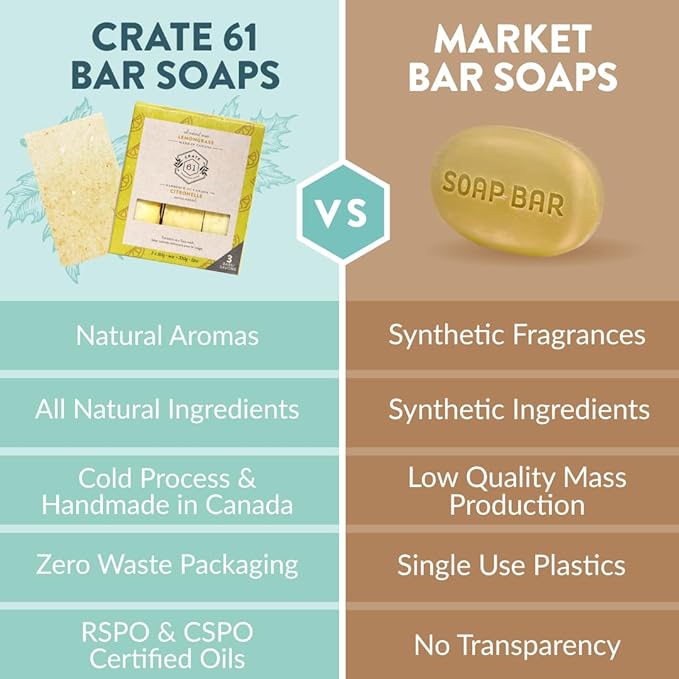 Handmade in Canada, Plant Based Cold Process Natural Bar Soap For Face And Body, With Premium Essential Oils, For Men And Women 3 Pack (Lemongrass)