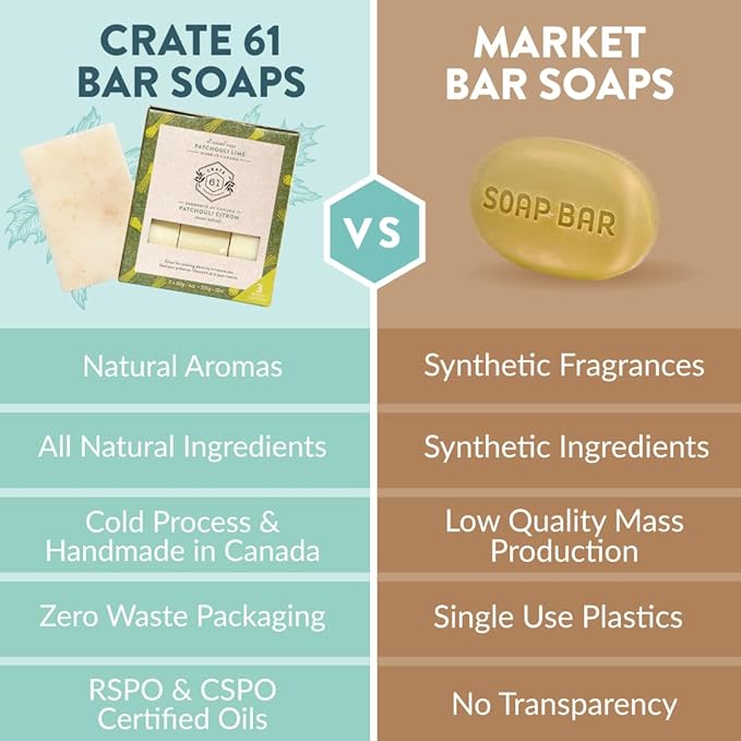 Handmade in Canada, Plant Based Cold Process Natural Bar Soap For Face And Body, With Premium Essential Oils, Eucalyptus & Peppermint For Men And Women 3 Pack (Patchouli Lime)