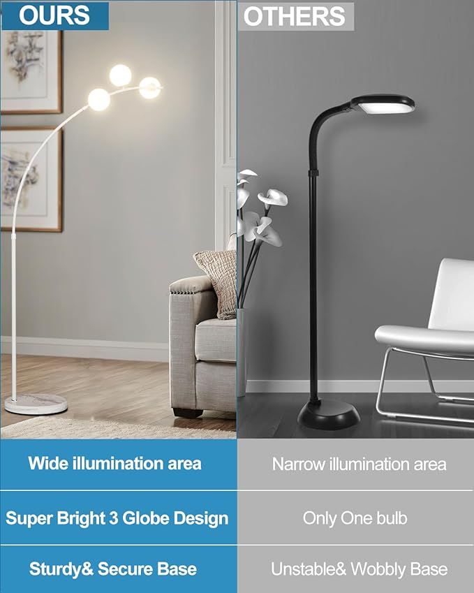 Lightdot 3 Globe Arc Floor Lamp for Living Room, Contemporary White Arched Floor Lamp with Shatterproof Shade, Bulbs Included, Modern Standing Lamp for Living Room
