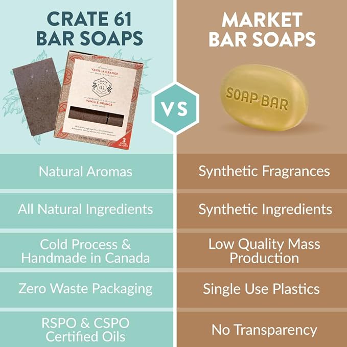Handmade in Canada, Plant Based Cold Process Natural Bar Soap For Face And Body, With Premium Essential Oils, For Men And Women 3 Pack (Vanilla Orange)