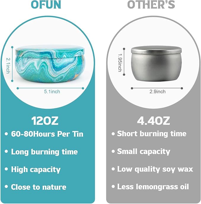Ofun Citronella Candles Outdoor Decorative 36oz, 3 Wick Soy Wax Lemongrass Candle Set, Scented Candle Jar Candle Bulk Up to 240hrs, Summer Camping Candles for Patio, Garden, Balcony, Camping, BBQ