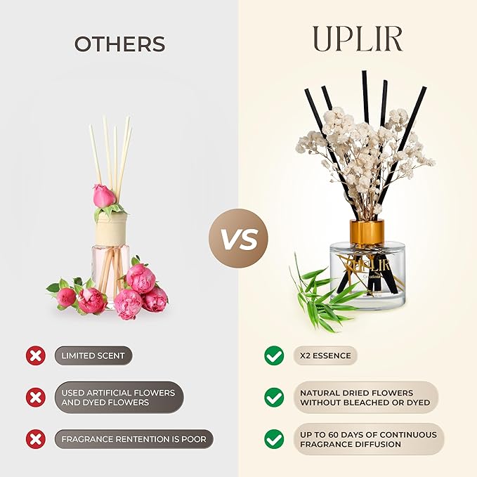 Flower Reed Diffusers for Home with 1 Bamboo Double Essential Oil, 3.4 oz (100ml) - Elegant Reed Diffuser Set with 5 Sticks for Home Decor, Bathroom, Any Room, Housewarming Gift