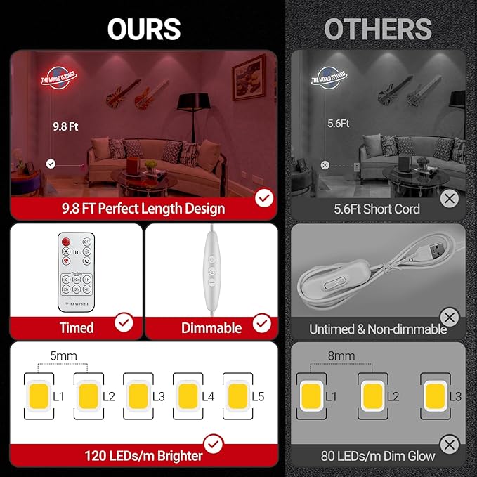 The World is Yours Neon Sign, Remote Dimmer Planet LED Neon Light Lamp for Wall Decor, USB Power for Man Cave Home Bar Bistro Club Cafe Wedding Game Room Bedroom Birthday Gift Graduation Party (Red)