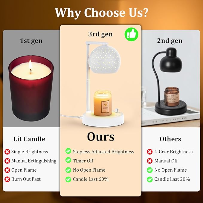 Candle Warmer Lamp with Timer and Dimmer, Gifts for Mom Women, Mothers Day Gifts Housewarming New Home Room Decor, Electric Wax Melt with 2 Bulbs, White