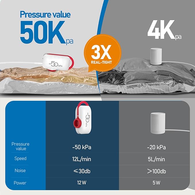 Vacuum Storage Bags for Travel, 10 Pack Vacuum Seal Bags for Clothing Travel, Compression Packing Kit with High Pressure Electric Pump, Space Saver for Clothes Luggage Traveling