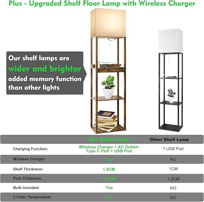 RUNTOP Floor Lamp with Shelves, Plus Shelf Lamp with Wireless Charger, 2 USB Port and Outlet, 1 Drawer, 15W LED Bulb, 3 Colors, Memory Function, Floor Lamps for Living Room, Standing Lamp for Bedroom