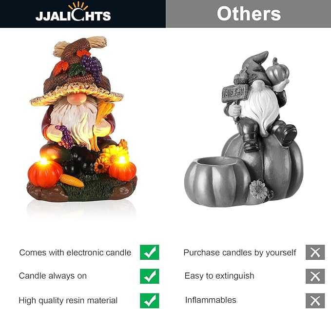 Thanksgiving Decor Fall Gnome Sculpture with Pumpkin Candle Hand-Painted Autumn Harvest Centerpiece for Home Fall Harvest Table Decor For Home Office Shelf Kitchen - Thanksgiving Autumn Gift