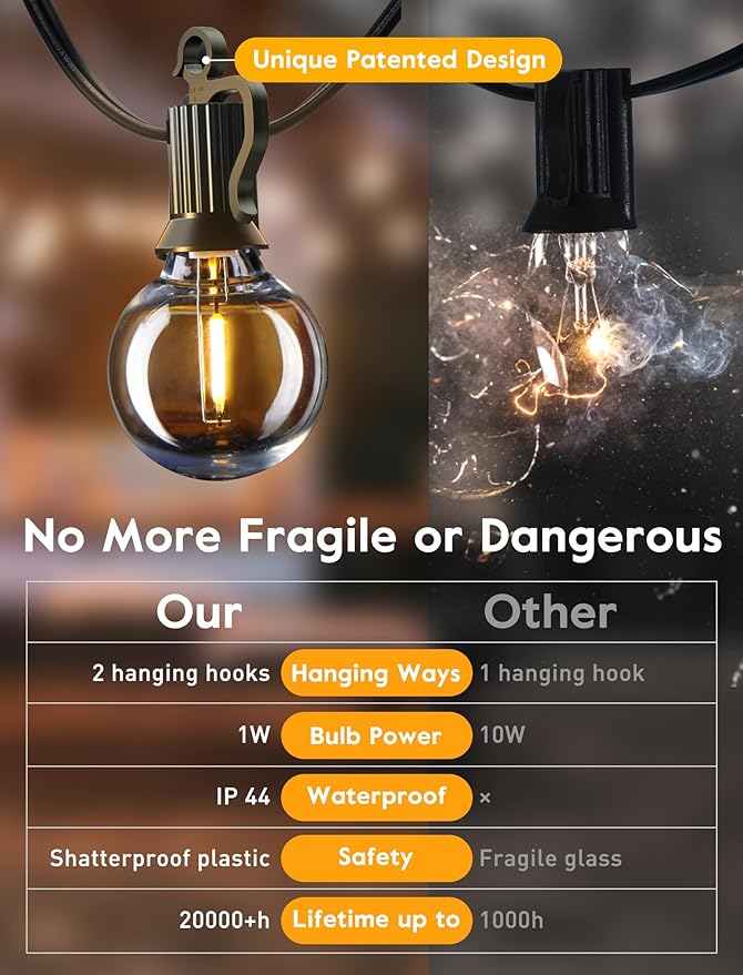 Brightown LED Outdoor String Light, 100 Feet Patio Lights with 52 Edison Shatterproof Bulbs(2 Spare), UL Listed Waterproof Outside Lights for Backyard Balcony Party Xmas Decor, E12 Base, Connectable