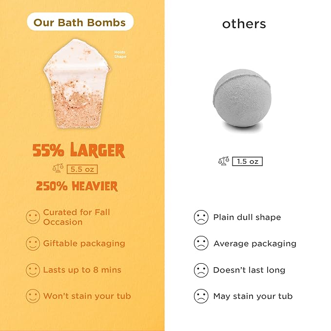 Pumpkin Spice Latte Bath Bomb for Women & Girls (Giftable Packaging) – Natural Relaxing Fall Bubble Bombs - Luxury Vanilla, Coffee, Cinnamon & Pumpkin Scented