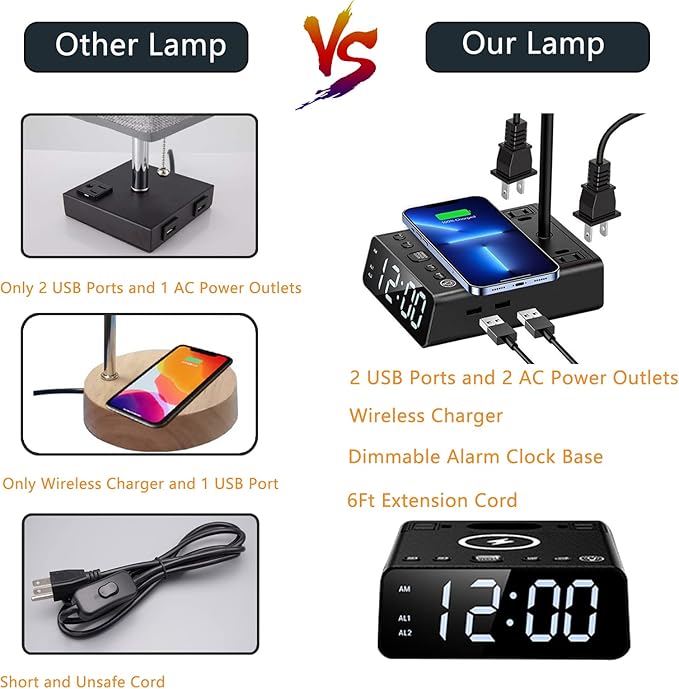Table Lamps for Bedroom Set of 2 - Touch Bedside Lamp with Wireless Charger & 2 USB Charging Ports & 2 AC Outlets, Alarm Clock Base,Dimmable Nightstand Lamps with Square Fabric Shade for Living Room