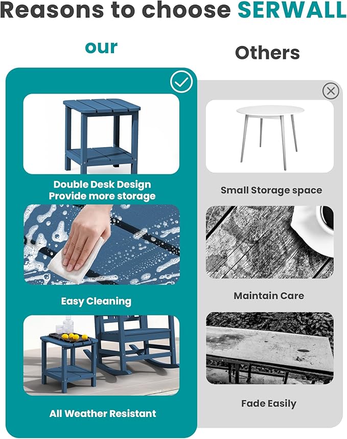 SERWALL Adirondack Table Set of 2, Outdoor Side Table- Blue