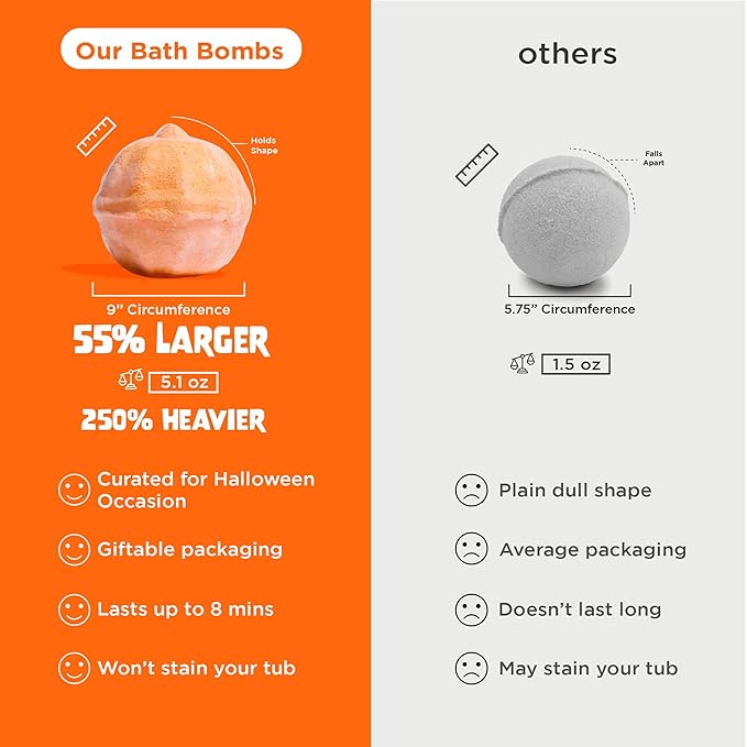 Halloween Bath Bomb for Kids with Surprise Toys Inside - Large Pumpkin Spooky Bombs for Boys & Girls – Made in USA, Boo Basket Stuffers for Teens by Two Sisters