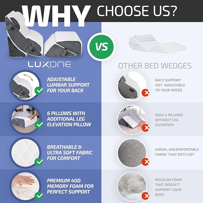 6 pcs Orthopedic Bed Wedge Pillow Set w/Leg Elevation Pillow - Perfect Adjustable Memory Foam Pillows for After Surgery Recovery, Back Support, Pain Relief, Acid Reflux, Sleeping & GERD