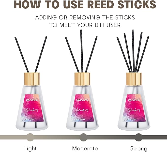 Reed Diffuser Set, 1.7oz Blueberry Scented Diffuser with Sticks, Home Perfume Diffuser Bathroom Shelf Decor(Blueberry)