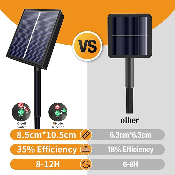 Solar Christmas Lights,Total 400LED 144FT 8ModesChristmas Lights Outdoor,Waterproof LED Solar for Christmas Decoration, Pack of 2