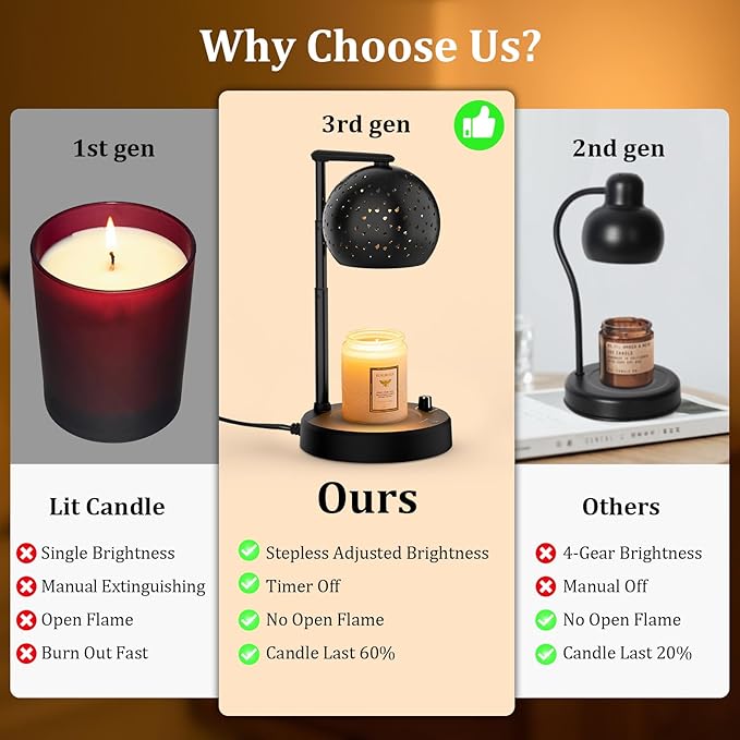 Candle Warmer Lamp, for Mom Women, Candle Warmer with Timer and Dimmer, Electric Wax Melt with 2 Bulbs, Housewarming Gifts New Home Room Decor