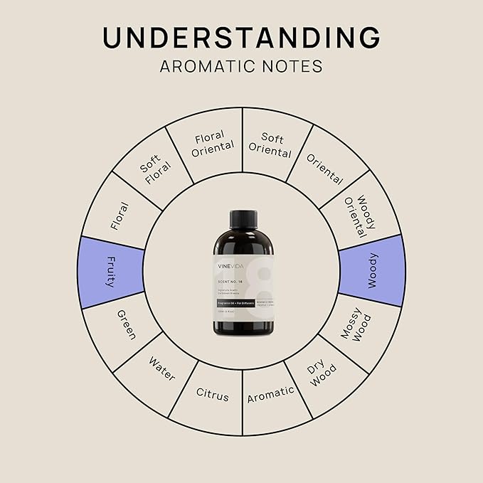 VINEVIDA Caribbean Breeze Fragrance Oil for Cold Air Diffusers - (4 Fl Oz) - Essential Oils for Diffuser Oil Refill & Air Freshener Room Spray