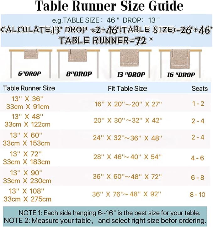 Burlap Style Farmhouse Table Runner, 13 x 36 Inch Sage Green, Rustic Geometric Hollow Table Runners 36 Inches Long for Dresser Table Everyday Use, 13x36 Inches, Sage Green