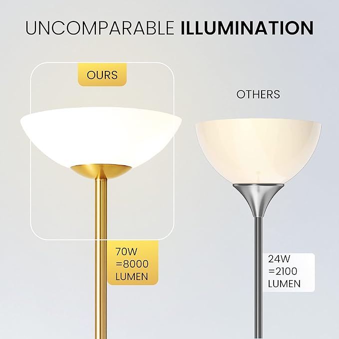 Super Bright Floor Lamp 8000LUMEN!! DIMMABLE 30K Light up a Full Room, Modern and Elegant Design
