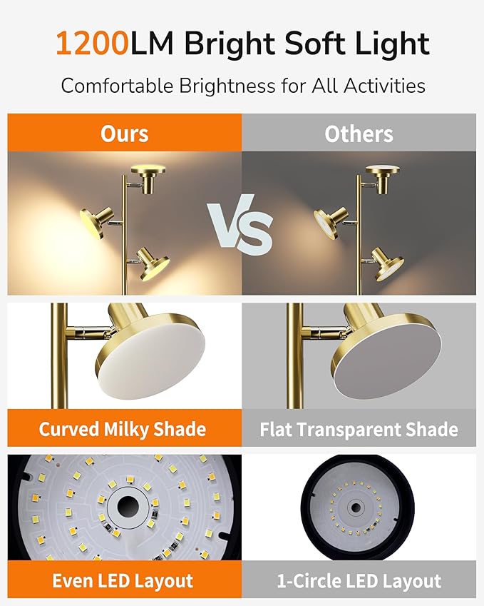 ULG Floor Lamp with Shelf 3-Light Standing Tree Lamp Independent Control Modern Decor Light Color/Intensity Changing Remote & Button Control 1200lm LED Lamp for Living Room Home Office Bedroom, Gold