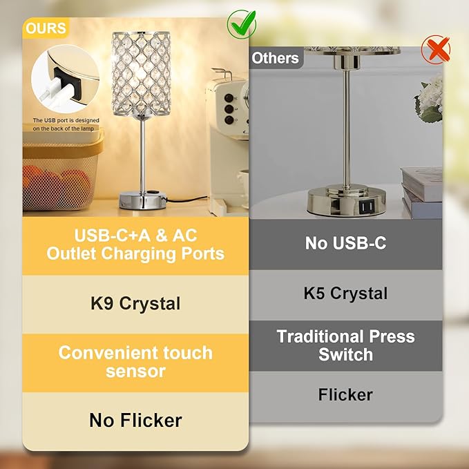 Hong-in Crystal Table Lamp, Crystal Lamp Touch Control with USB-C USB-A Charging Ports & AC Outlets, 3 Way Dimmable Bedside Lamp-Nightstand Lamp Modern Light for Bedroom, Living Room, Bulb Included