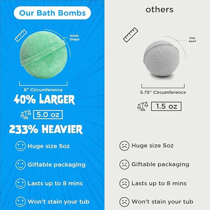 Poke Monster Bath Bomb for Kids with Surprise Toys Inside (Gift Set) - Large Bubble Bath Bombs for Boys & Girls - Skin-Safe, Made in USA, Fruity Scents, Birthday Gift by Two Sisters