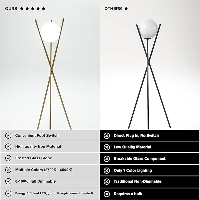 Solstice Modern Frosted Glass Globe Floor Lamp (165cm) Contemporary LED Dimmable Lighting for Bedroom, Living Room, Hotel & Home Office (Black)