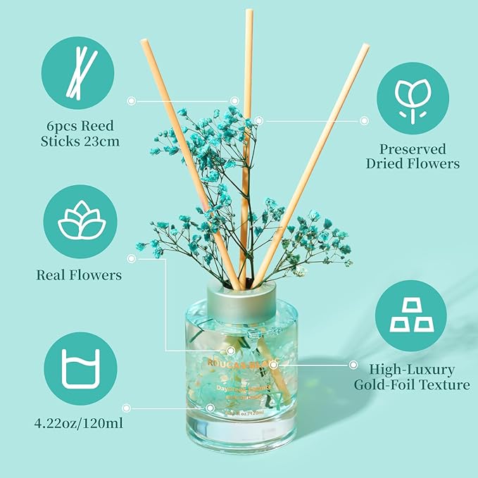 ROUCAS BLANC Reed Diffuser Set with Preserved Flowers, Green Mint and Rosemary Scented Diffuser with Sticks, Room Decor & Bathroom Decor, Aromatherapy Home Fragrance Gift Set (Daybreak Essence)