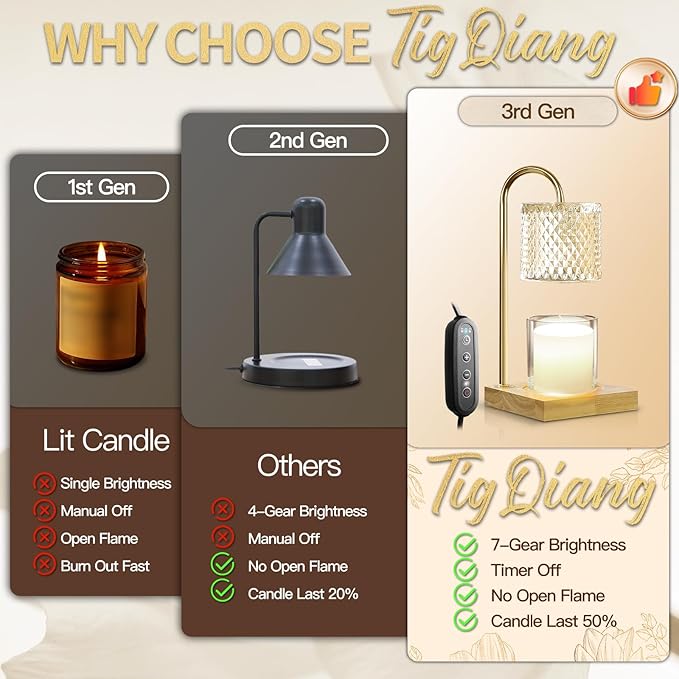 Candle Warmer Lamp, Candle Lamp Wax Warmer Heating, Timer & Dimmer 7-Levels, Fits Cup Jar Candle, Top Melting, Crystal Heater Lamp for Scented Wax, Elegant Home Decor, Amber Glass