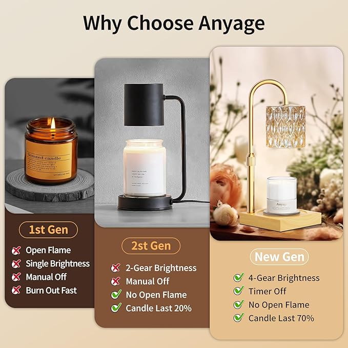 Candle Warmer Lamp with Timer and Dimmer, House Warming Gifts New Home Decor, Adjustable Height with 2 Bulbs(Amber)