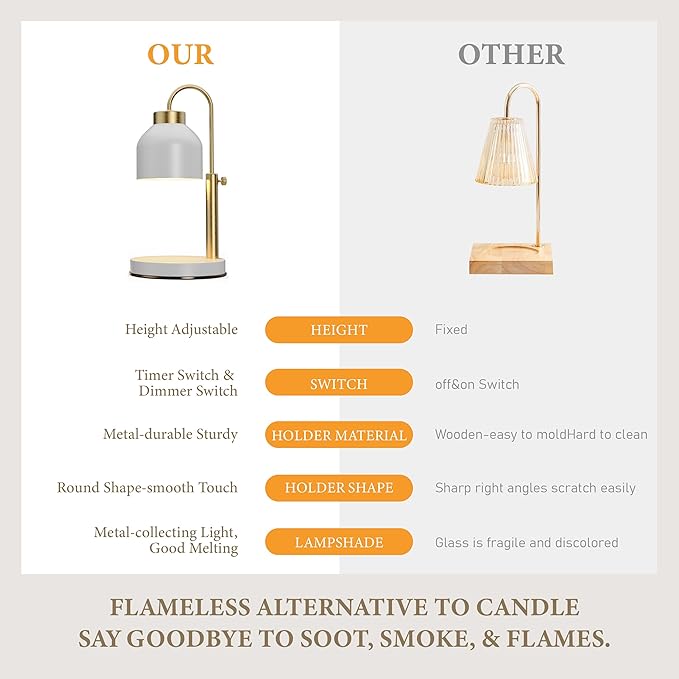 Candle Warmer Lamp, with 2 Bulbs,Timer & Dimmer,Compatible with Large Yankee Candle Jars,3 Wick Candles,Height Adjustable Electric Top Candle Melter,White,110-120v