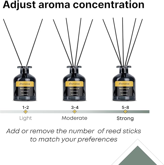 Narcotique Reed Diffuser Set | Floral-Fruity Fragrance | 3.38 oz Scent Fragrance Oil Diffuser for Bedroom, Bathroom, Home Décor and Gift, Decorative Air Fresheners with Sticks