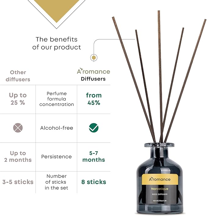 Narcotique Reed Diffuser Set | Floral-Fruity Fragrance | 3.38 oz Scent Fragrance Oil Diffuser for Bedroom, Bathroom, Home Décor and Gift, Decorative Air Fresheners with Sticks