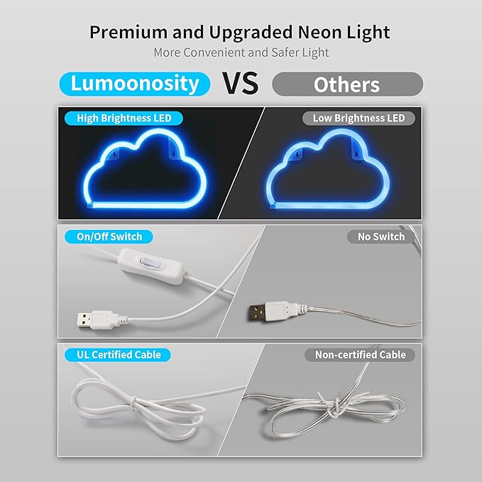 Lumoonosity Cloud Neon Sign, USB Powered Blue Cloud Neon Light with On/Off Switch, Cloud Led Sign for Wall Decor, Aesthetic Hanging Neon Signs, Neon Lights for Bedroom, Living Room, Gaming Room Setup