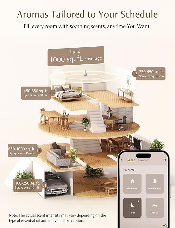 SF101S Smart Wi-Fi Waterless Ultrasonic Essential Oil Diffuser–100% Plant-Based,120-Day Natural Air Freshener & Aromatherapy scent Diffuser Covers 100㎡ for Home,Hotel-Cedarwood Citrus Veil