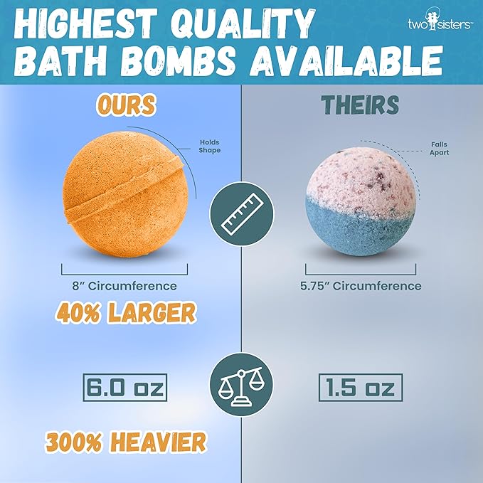 Squishy Bubble Bath Bomb for Kids with Surprise Toy Inside by Two Sisters Spa. Large 99% Natural Fizzy. Moisturizes Dry Sensitive Skin. Releases Color, Scent, and Fizz.