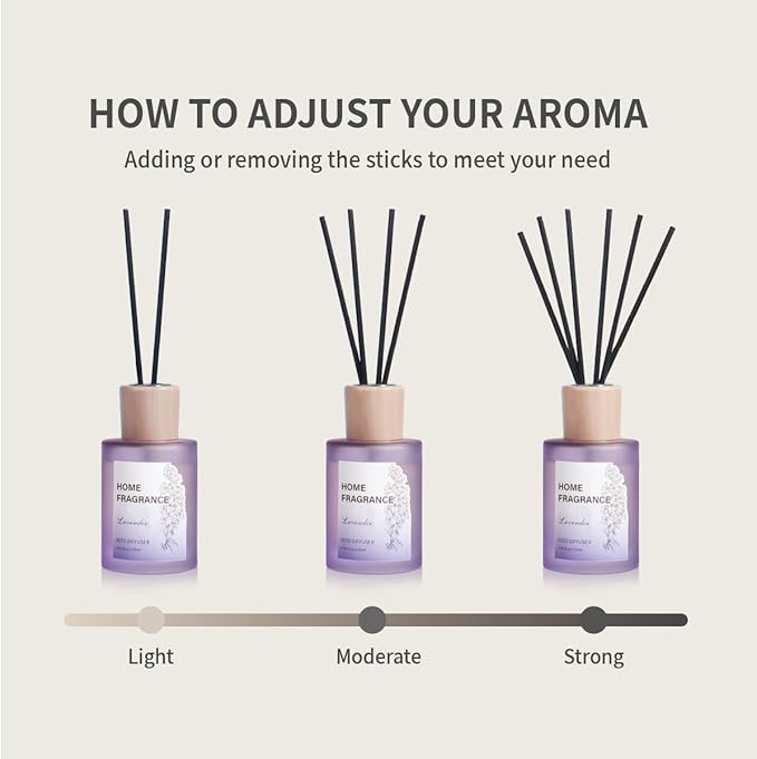 Reed Diffuser - Lavender&Pink Peony 4.06oz (120ml) 2 Packs Essential Oil Reed Diffuser Set with 16 Sticks, Long Lasting Fragrance for Home, Bathroom, Bedroom, Room, Decor