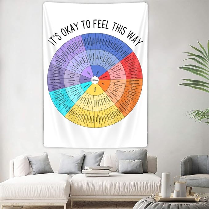 Wheel of Feelings Tapestry Mental Health Tapestries Feelings Chart Therapy Office Decor Social Emotional Learning Wall Art Kids Behavior Chart for School Classroom, Wheel of Feeling Poster, 40x60