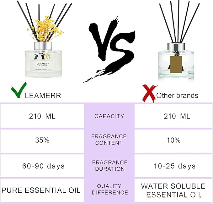 Reed Diffuser Set,7 fl oz (210 ml), Orange Blossom Scent Oil Diffusers with 6 Reed Sticks,Home Fragrance Reed Diffuser for Bathroom Shelf Decor